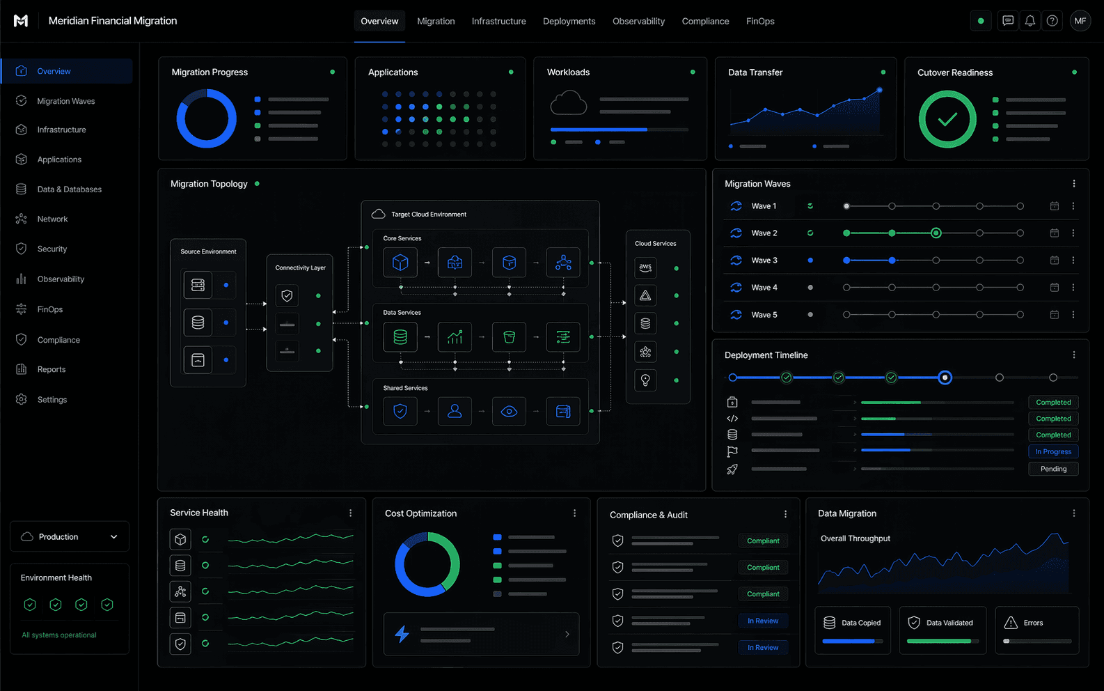 Generated dark cloud migration and infrastructure product dashboard