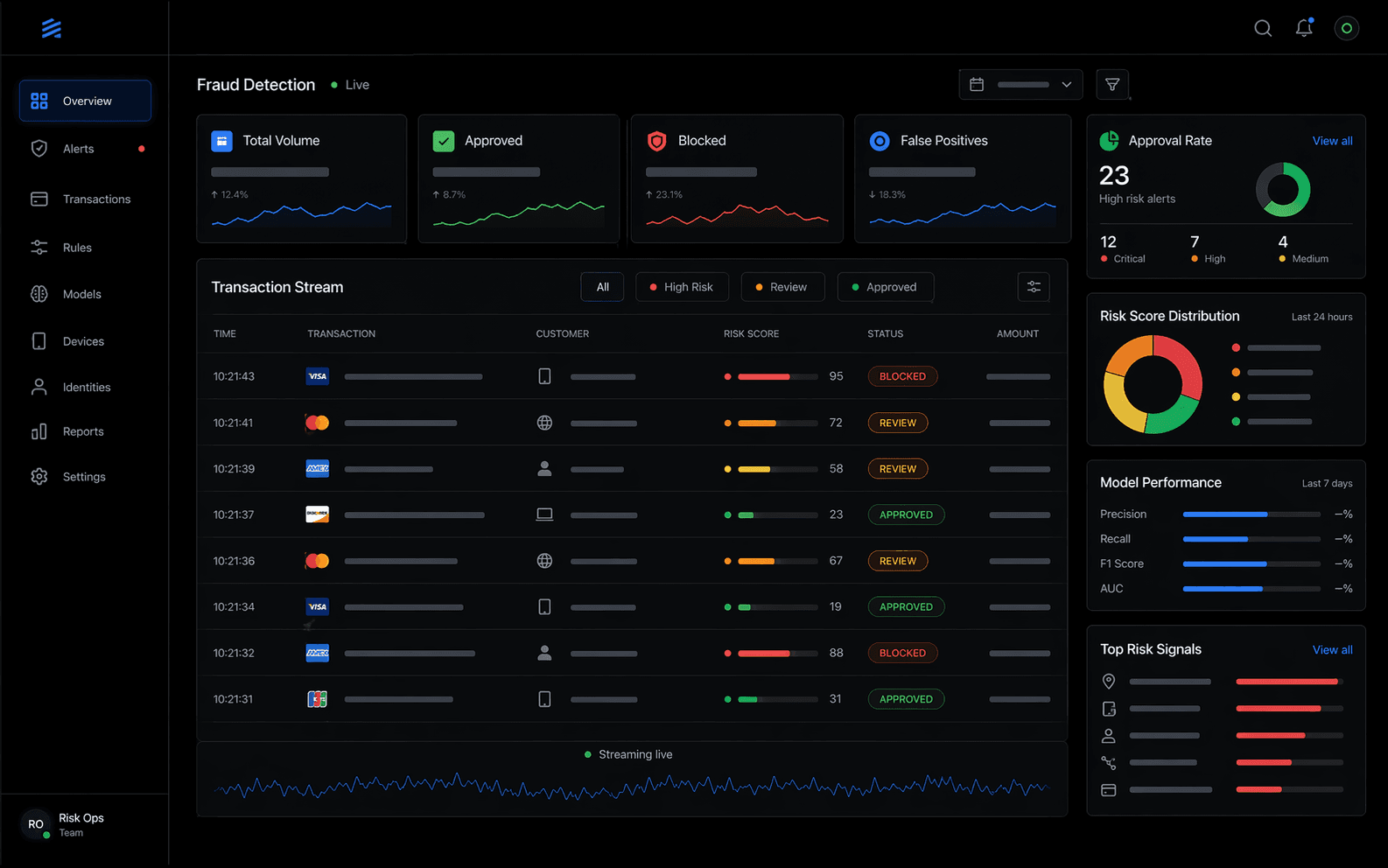 Generated dark fintech fraud detection product dashboard